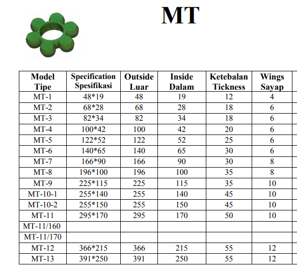 MT COUPLING SIZE CHART